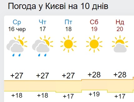 В Україну знову суне потужний циклон: які області постраждають