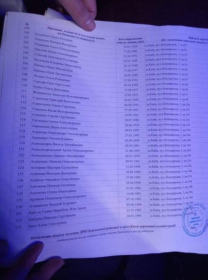 В Киеве в квартире прописали 380 человек: в чем секрет (фото)