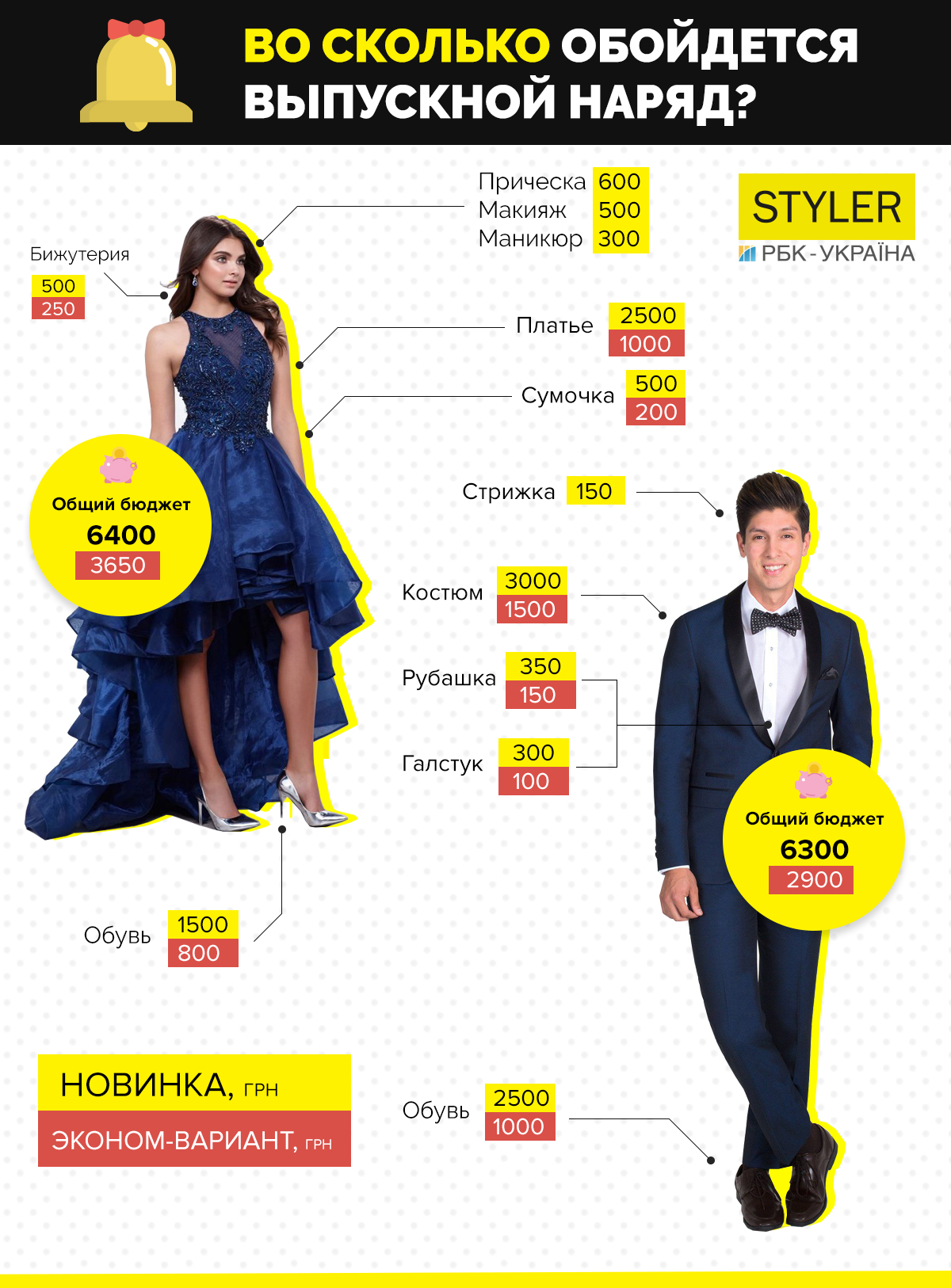 Выпуск-2018: во сколько обойдется собрать школьника, появилась инфографика