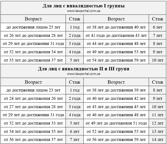 Особенная пенсия в Украине: кто может получать и сколько платят