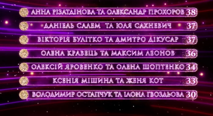 Танцы со звездами 2019: результаты шоу 27 октября (фото, видео)