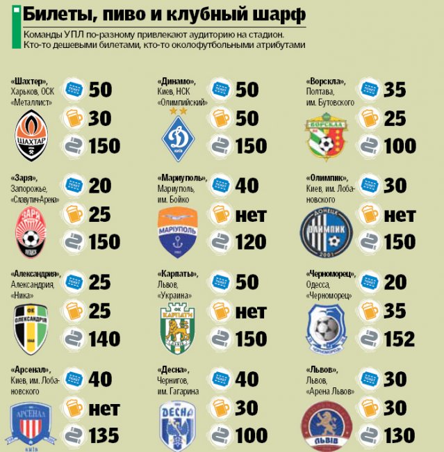 Сколько стоит посмотреть футбол на стадионах Украины: обзор цен на мероприятия