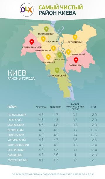 Районы киева. Районы Киева названия. Лучшие районы Киева. Украина Киев районы.