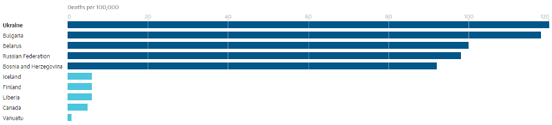 Україна очолила список держав за кількістю смертей від забрудненого повітря