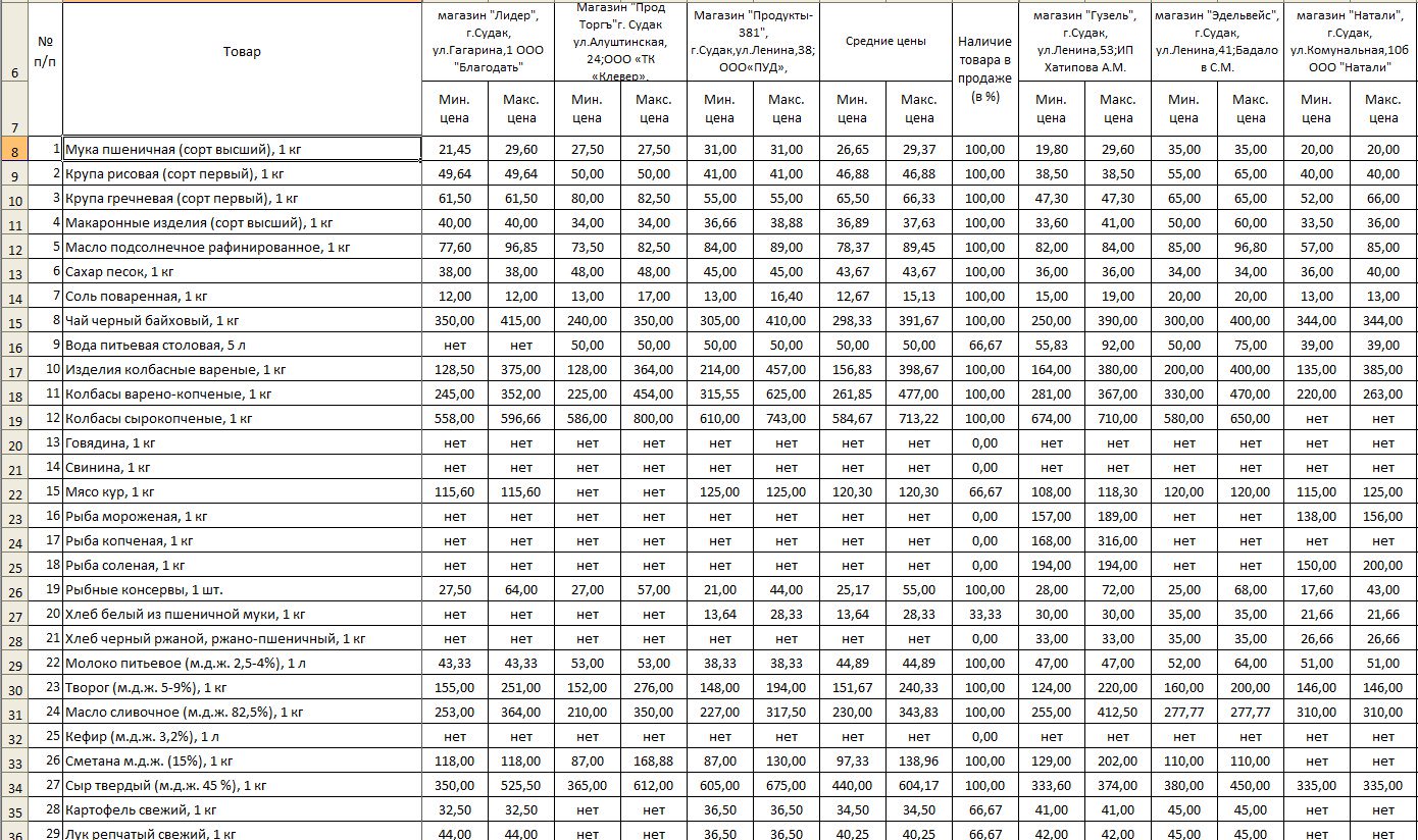 В окупованому Судаку немає м'яса, риби і хліба