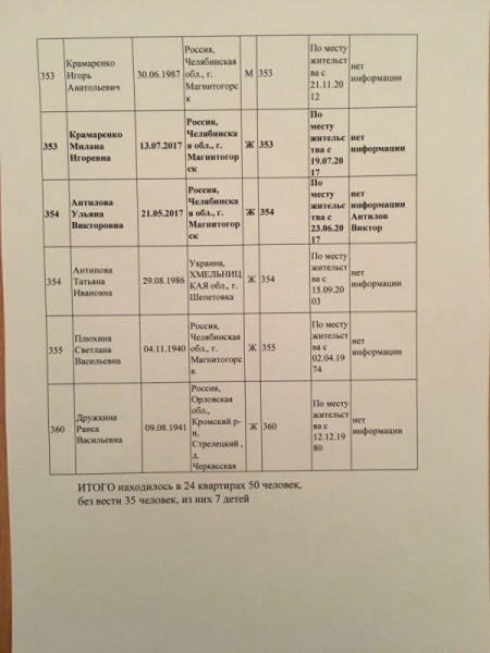 Вибух у Магнітогорську: що відомо про зниклу українку