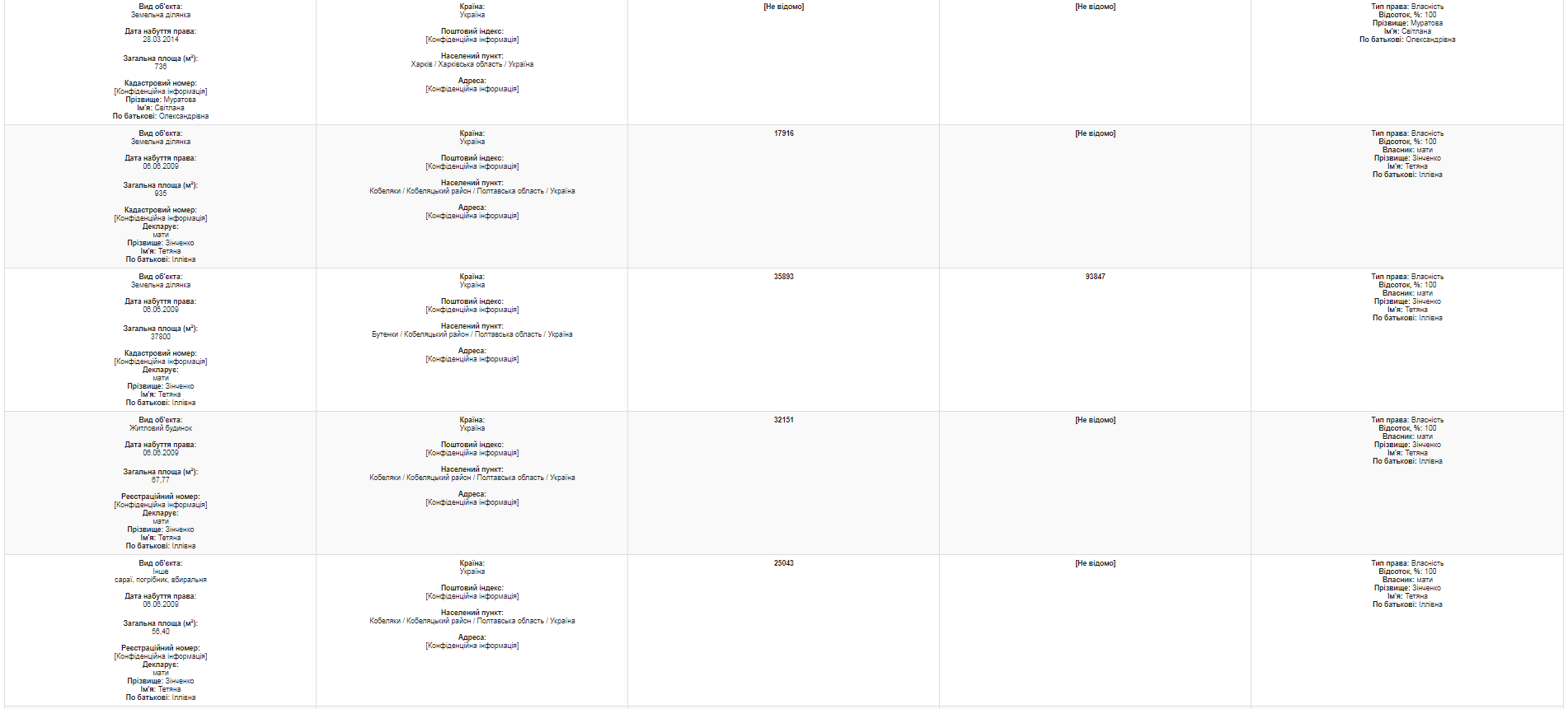 Роскошные авто и гектары земли: в сети показали декларацию судьи, которая будет избирать меру пресечения для Алены Зайцевой