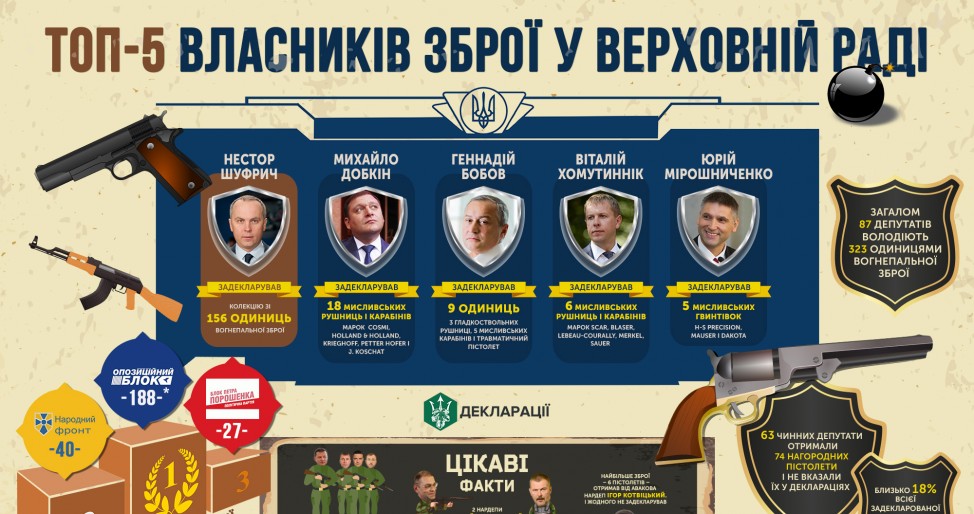 В сети рассказали, у кого из депутатов Рады больше всего оружия (инфографика)