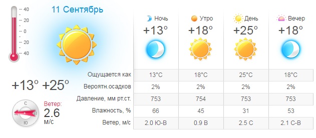 Погода у Запоріжжі на 11 вересня