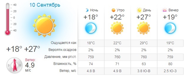 Погода в Одесі на 10 вересня