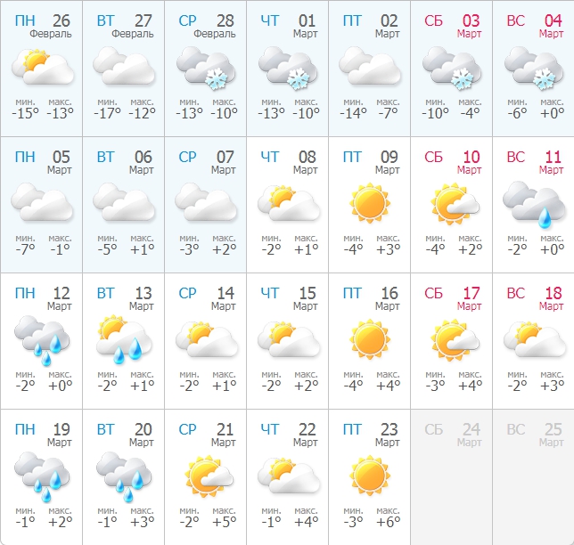 Погода в Киеве в марте 2018