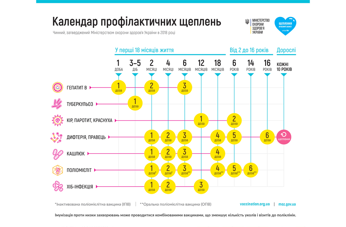 Інфекціоніст Сергій Крамарьов: До 12 років діти часто хворіють, і це може бути умовною нормою
