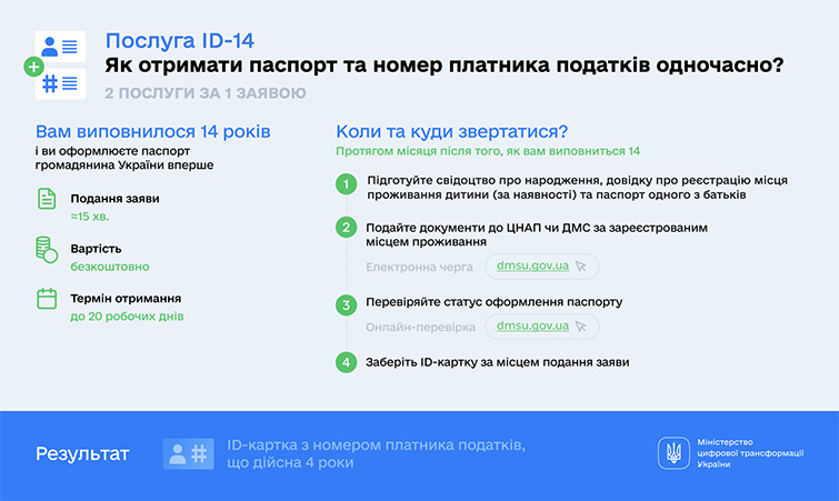 С какого возраста можно оформить идентификационный код и зачем он ребенку
