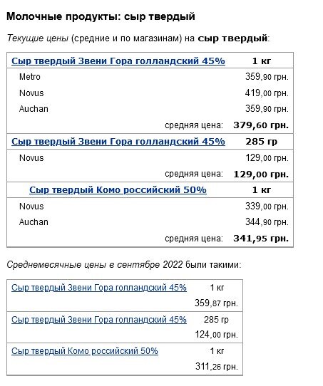 В Украине взлетели цены на сыры и колбасы: ценники меняют все чаще