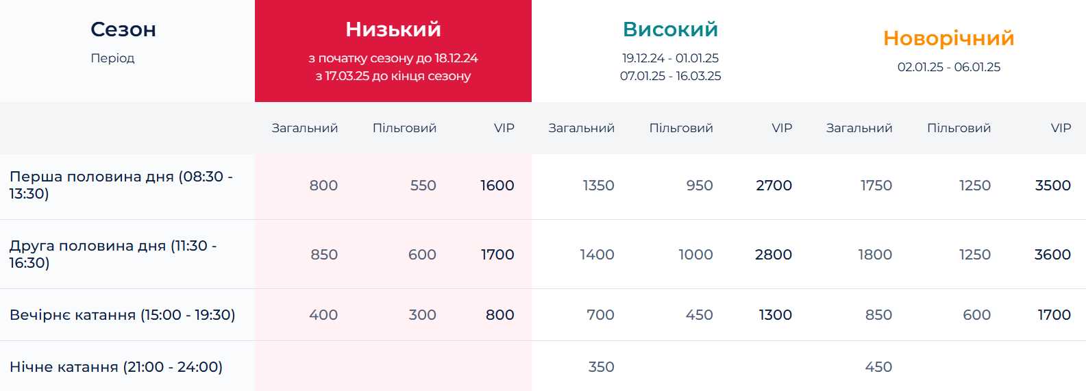 Зима в Буковеле: сколько стоит жилье, еда и катание на лыжах