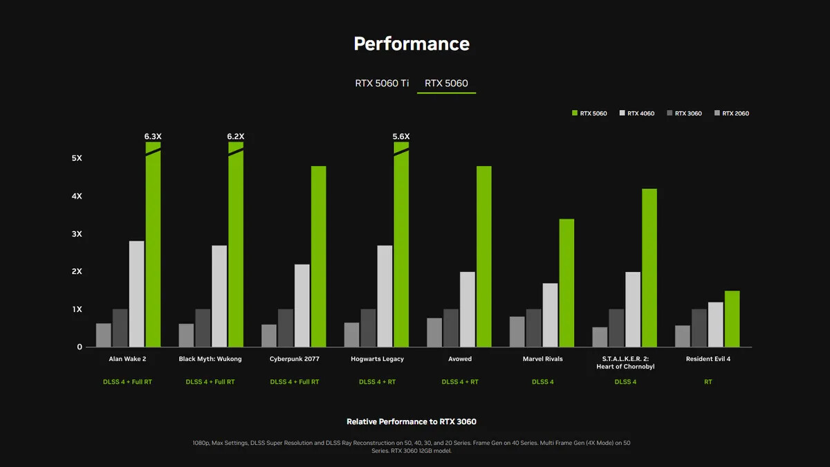 Nvidia розкрила дату виходу найдоступнішої відеокарти RTX нового покоління