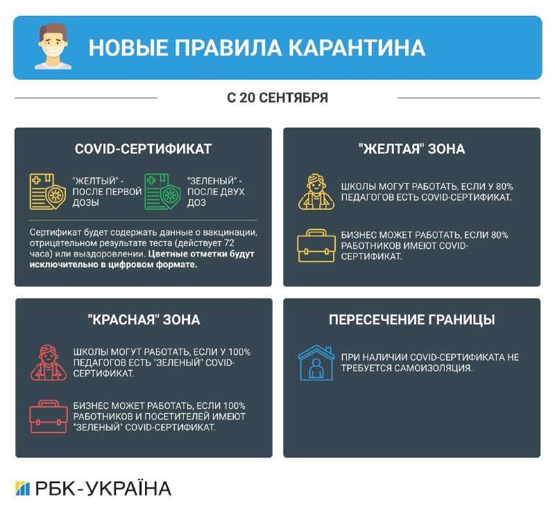 Украина перешла в "желтую зону": какие существуют штрафы за нарушение правил карантина