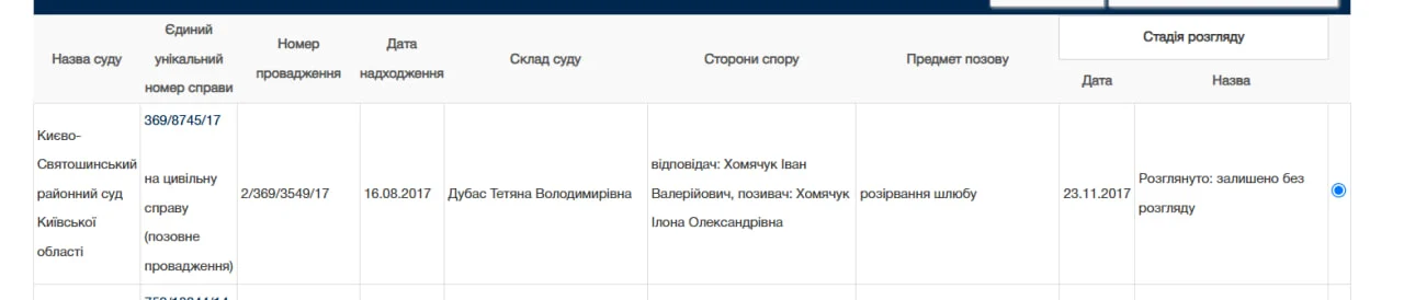 Ілона Гвоздьова розлучається з чоловіком після 10 років шлюбу