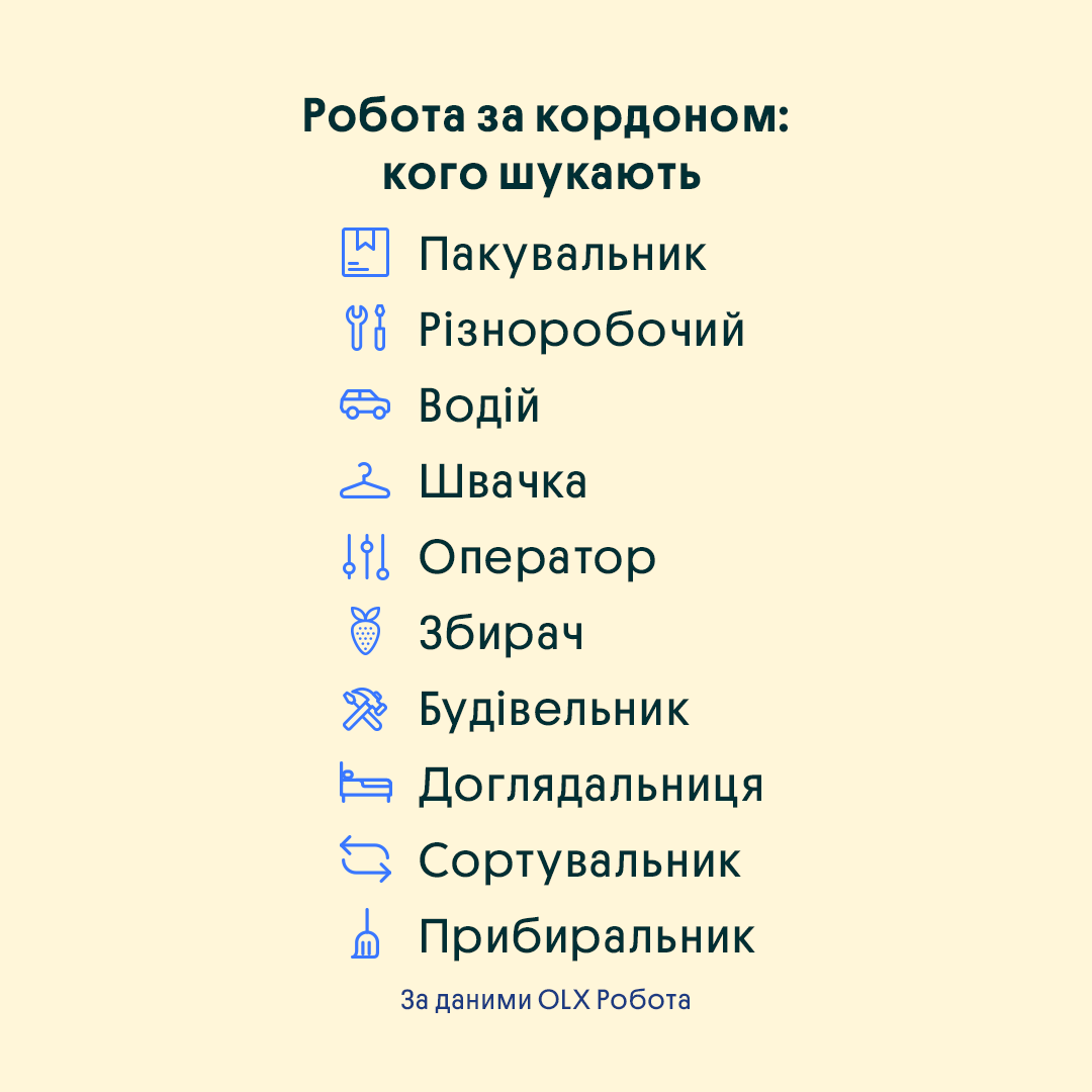 Робота за кордоном. Кому з українців зараз платять по 100 тисяч