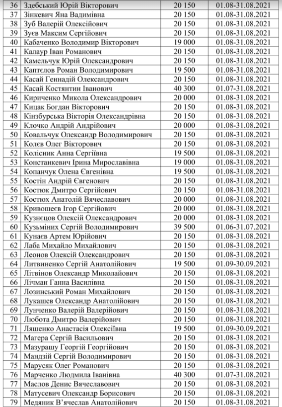 Нардепам виплатили у вересні 3 мільйони компенсацій за житло: хто і скільки отримав