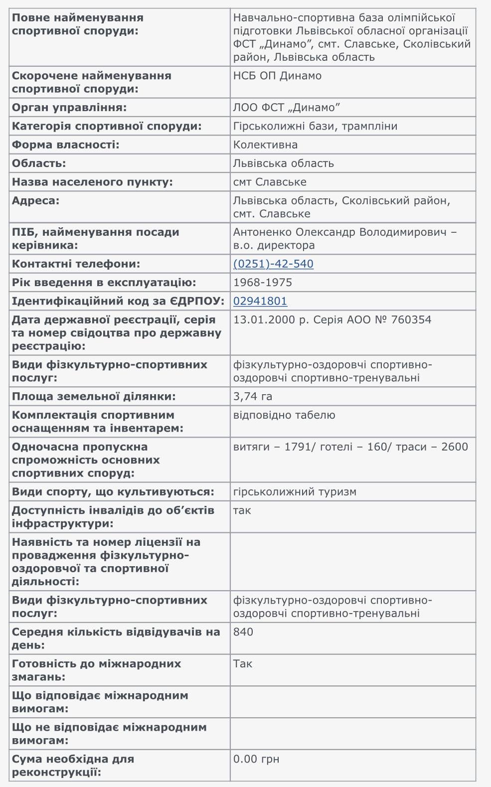 Поиск владельца курорта в Карпатах вывел Майкла Щура на МВД: "вот почему такие цены и такой сервис"