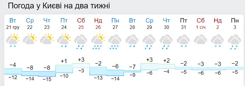 Новый год со снегом и морозом? Синоптики дали свежий прогноз