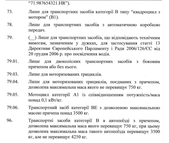 В Україні оновлюють водійські права: вводяться коди та обмеження