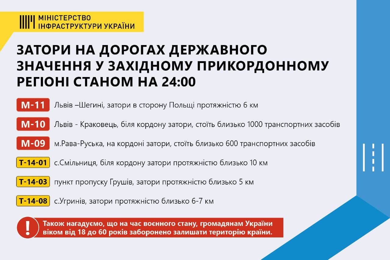 Затори на західних кордонах України: куди краще не їхати