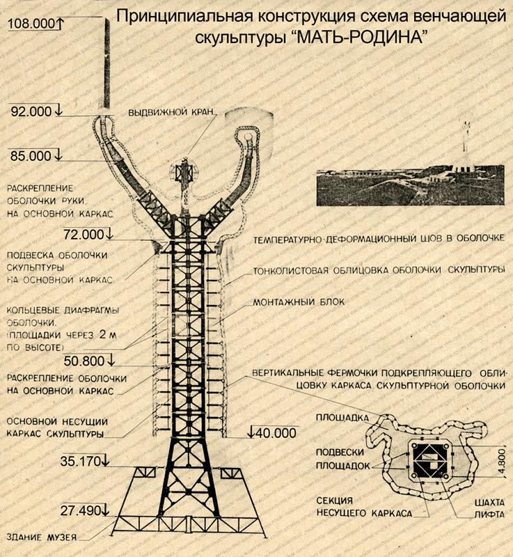 Цікаві факти про монумент "Батьківщина-мати", які не знають навіть корінні мешканці Києва