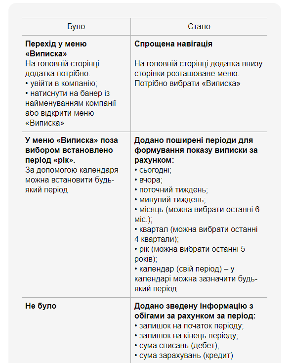 ПриватБанк сообщил украинцам о важных изменениях: что известно