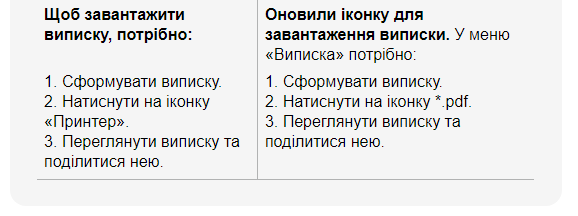 ПриватБанк сообщил украинцам о важных изменениях: что известно