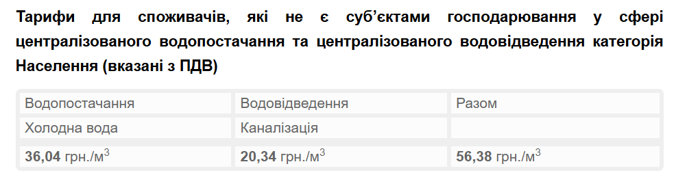 Тарифи на воду в жовтні 2026: скільки платять у Києві, Дніпрі та Львові