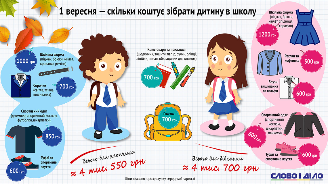 Родителям на заметку. Эксперты подсчитали, сколько в этом году стоит собрать ребенка в школу