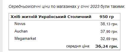 В Украине заметно подорожал важный продукт: какие сейчас цены