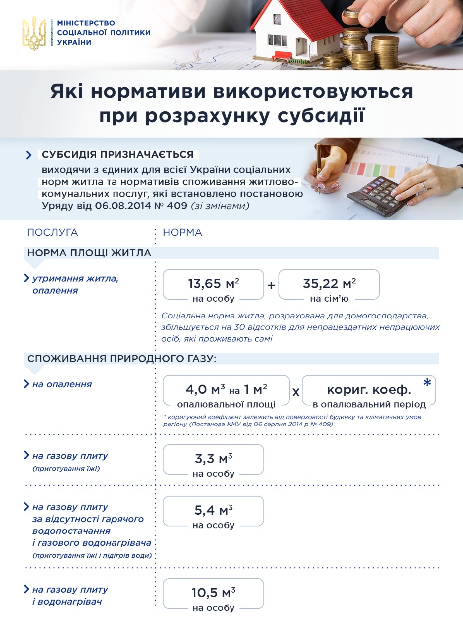 В Украине нормы газа и электроэнергии для субсидий будут строже: названы показатели