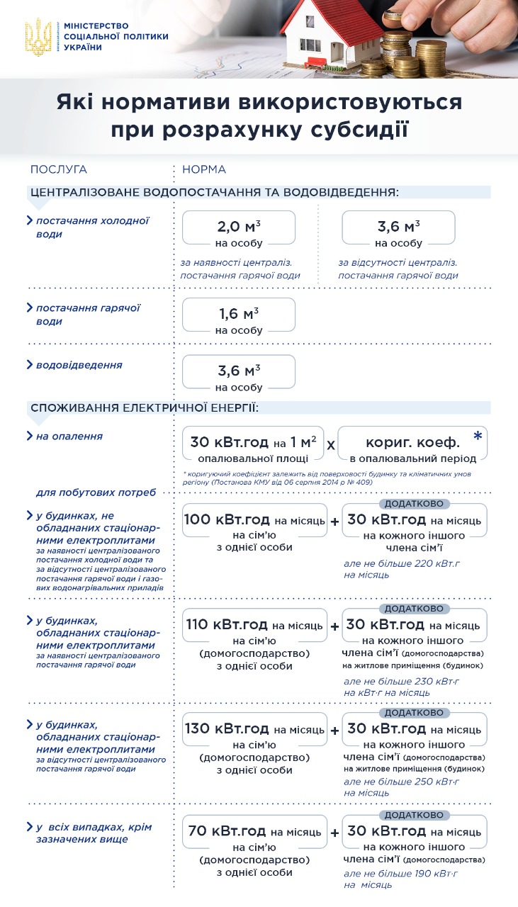 В Украине нормы газа и электроэнергии для субсидий будут строже: названы показатели