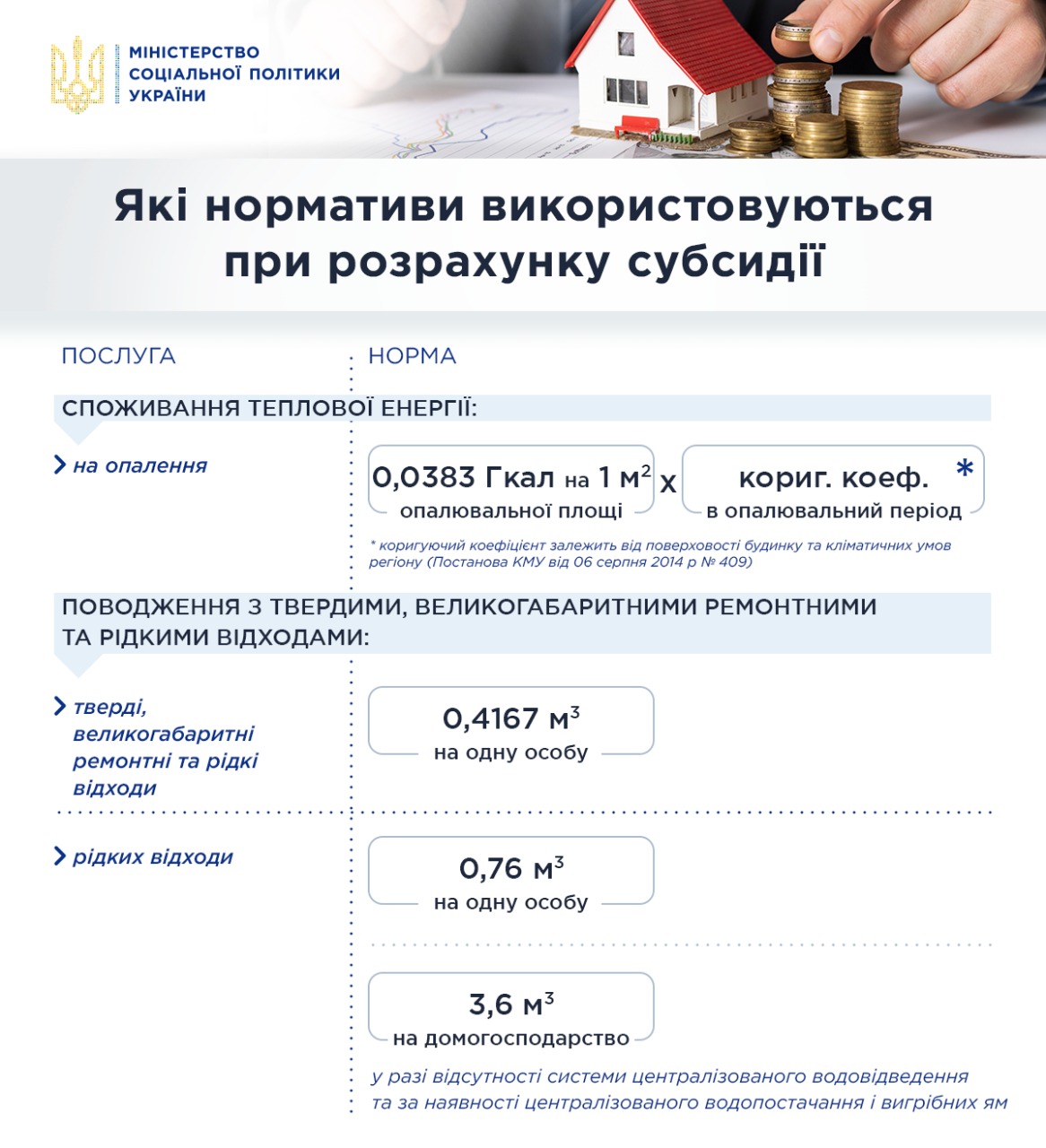 В Украине нормы газа и электроэнергии для субсидий будут строже: названы показатели