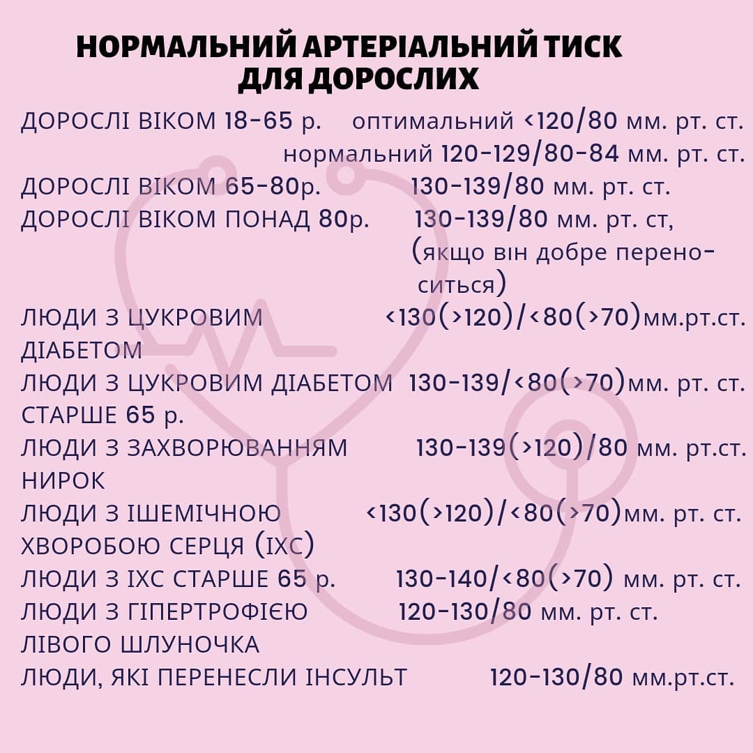 120/80 - это не идеал. Семейный врач назвал допустимые колебания давления
