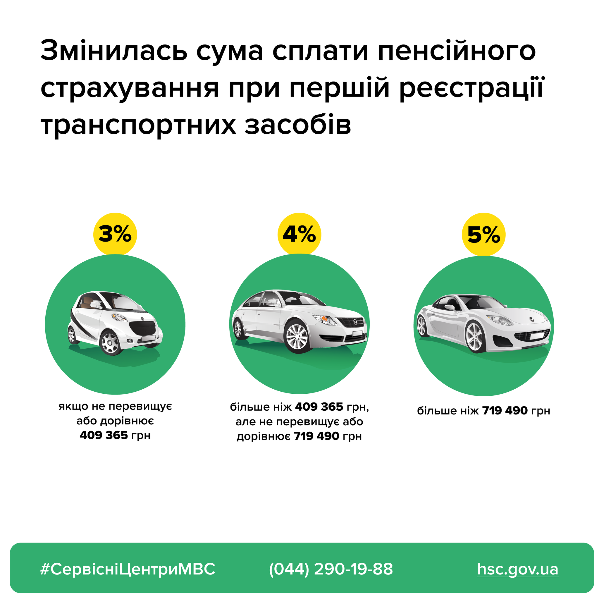 Первая регистрация автомобиля: как изменились суммы сборов с 1 января