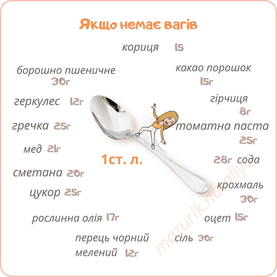 Если нет весов: полезная табличка, которая выручит вас на кухне