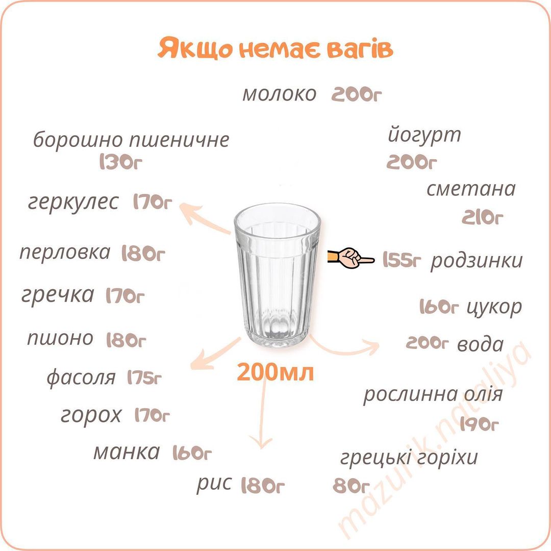 Если нет весов: полезная табличка, которая выручит вас на кухне