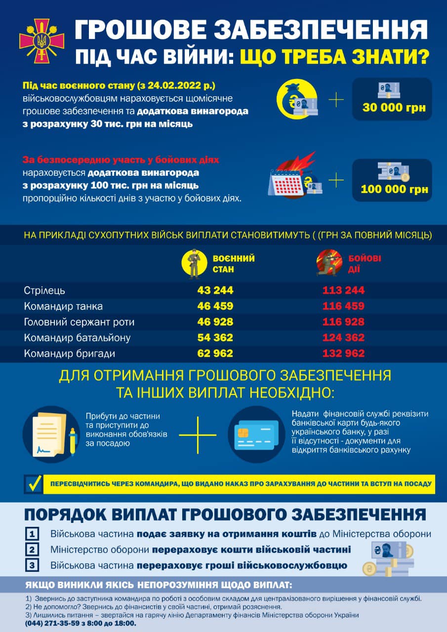 Зарплаты военных в Украине и России: смотрите, чем они отличаются