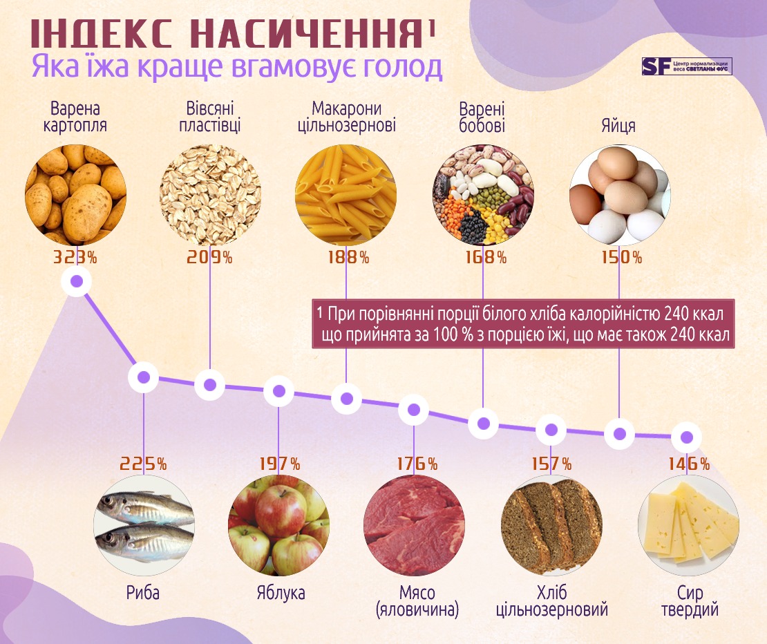 Раціон під час війни: чим замінити м'ясо та як навчитися їсти перловку