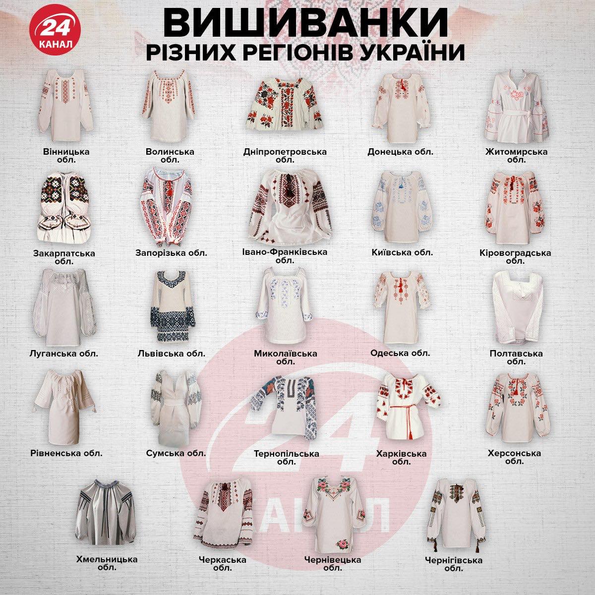 День вишиванки: дата свята в 2022 році і важливі факти, які повинні знати всі