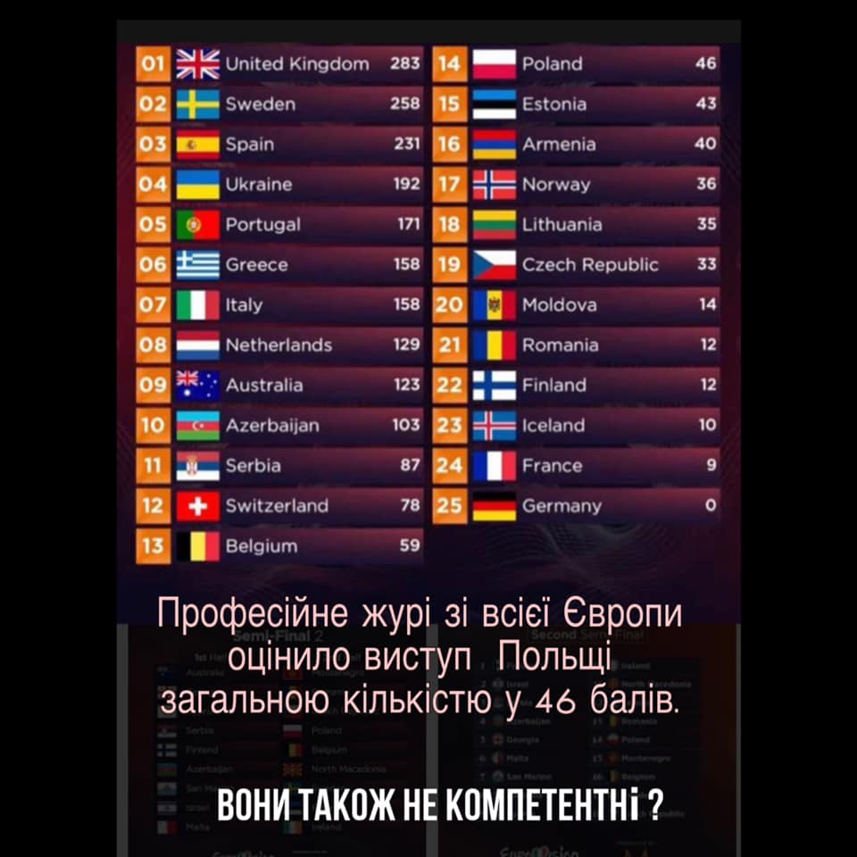 Скандал на Евровидении 2022: Федишин нашла еще одно объяснение низким оценкам поляку
