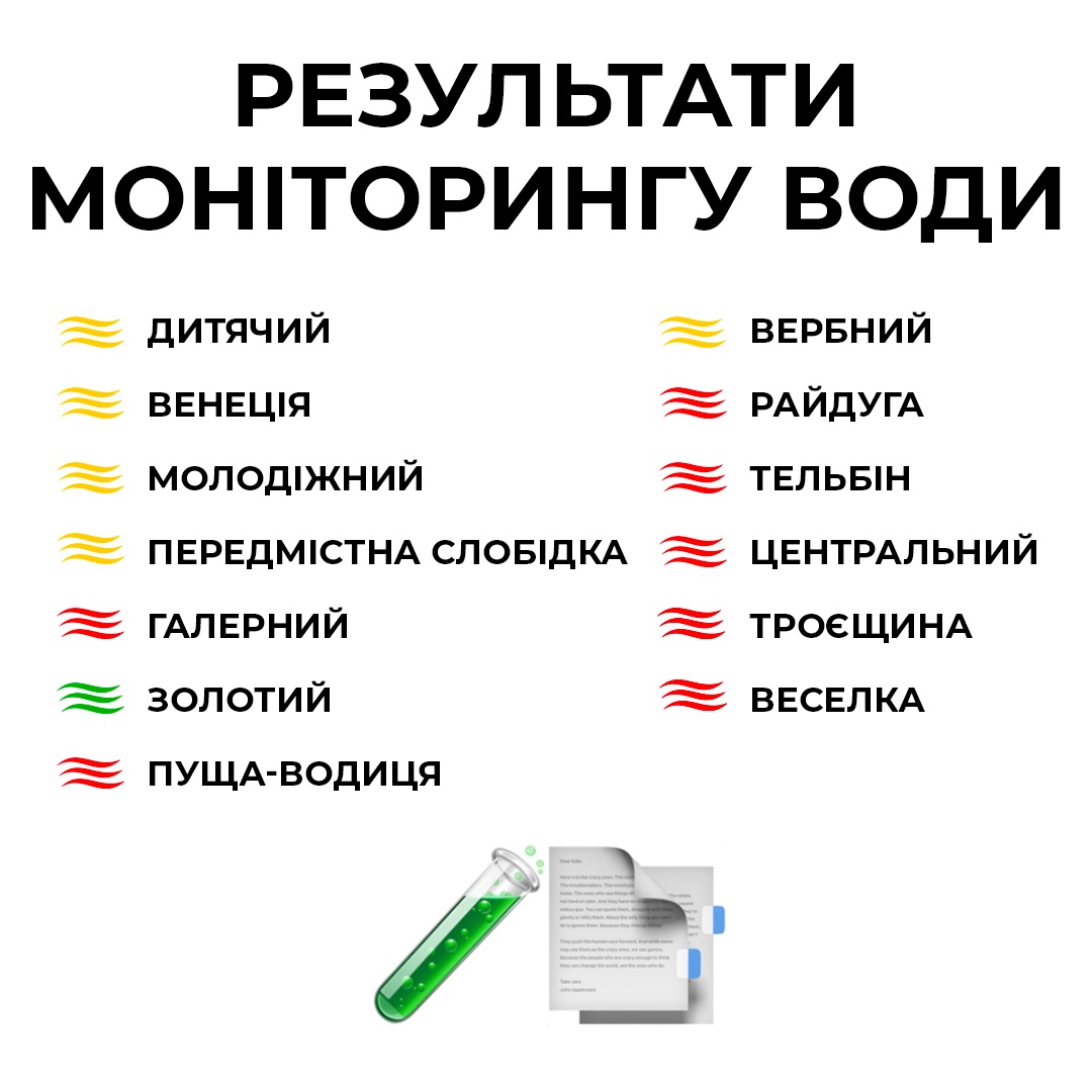 Киянам назвали пляжі, на яких безпечно купатися (адреси)