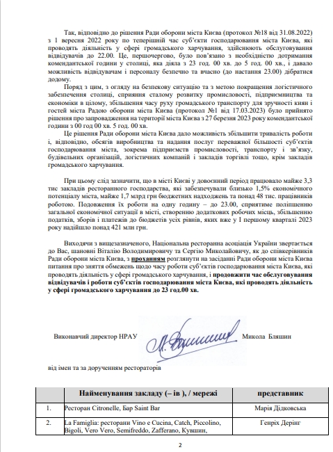 У Києві можуть продовжити роботу закладів громадського харчування вечорами: що відомо