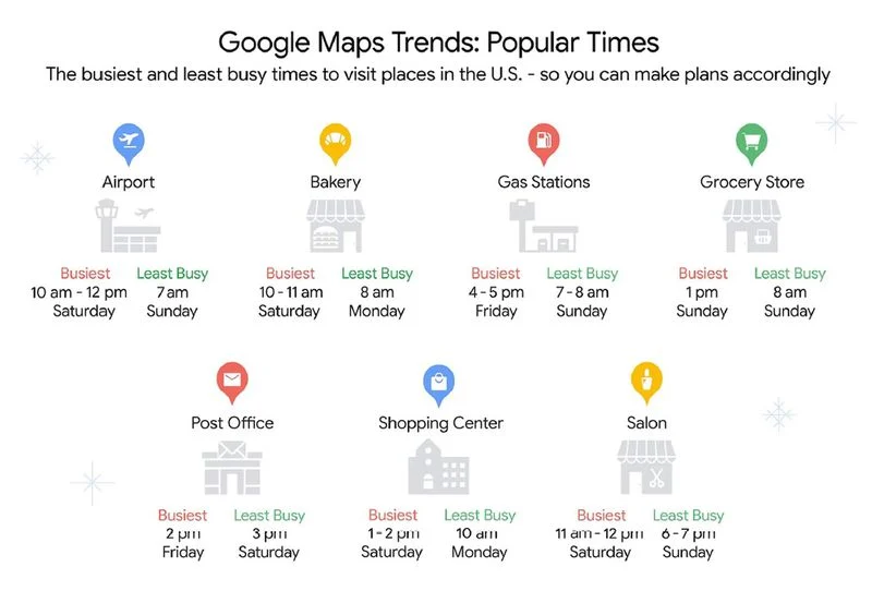 Більше жодних черг. Google Maps додає нові функції, які допоможуть вам у святковий сезон
