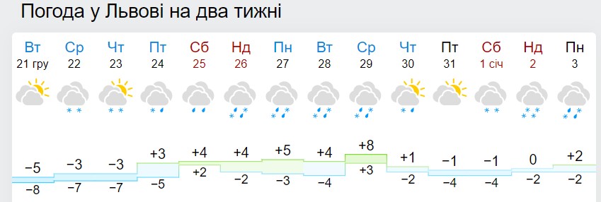 Новый год со снегом и морозом? Синоптики дали свежий прогноз