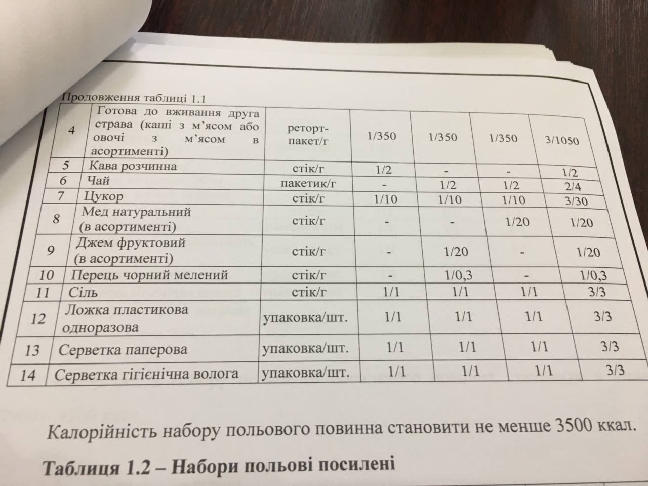 Паштет и мед есть, а ложки - нет: смотрите, как выглядит сухой паек для украинских воинов сегодня (видео)